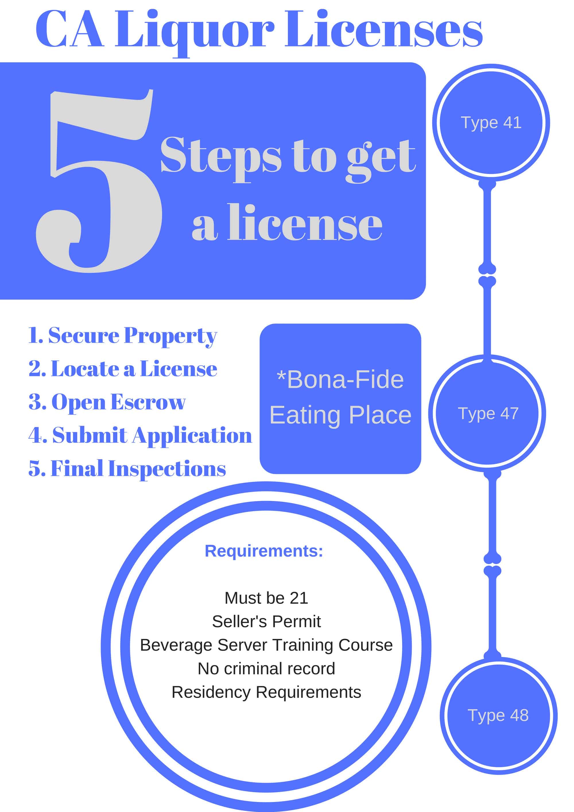 Liquor license Liquor license