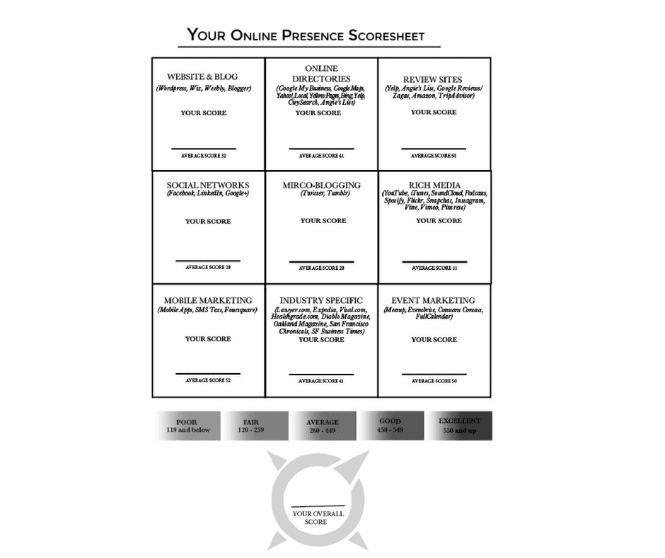 Social Media Score card Social Media Score card